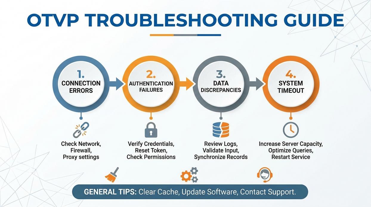 otvp troubleshooting